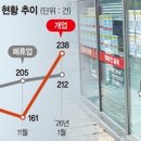 역전공인중개사사무소 이미지