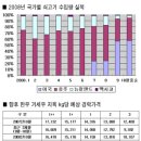 이은주의 한우시황 (11.18~12.19) 이미지