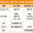 도베이커리 이미지