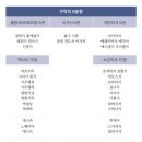 한 눈에 성경 전체의 골격 구조와 핵심 내용 파악하기 이미지