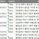 (주)국토환경연구원 이미지