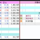 전일유통 이미지
