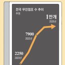 무인68 이미지