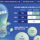 삼성에너지