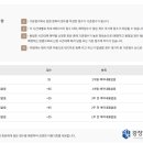 당림교