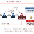 여기어때 이미지