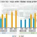 뉴첨단자동차서비스 보배드림 자동차 뉴스