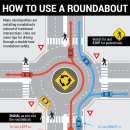 회전교차로(Roundabout) 안전한 통행방법 (HOW TO USE A ROUNDABOUT) 이미지