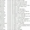 연세노바피부과의원 이미지