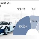 부가티 이미지