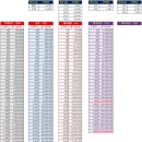 이에이트(한화) 코셈(키움) 케이웨터(NH) 에이피알(신한/하나) 청약조견표 이미지