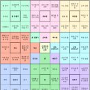 주식회사 씨워클