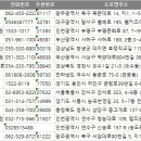 전국 병원 리스트