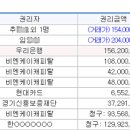 상갈보라초교-상갈금화3단지 이미지