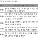 온설