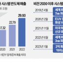더블루시스템 이미지
