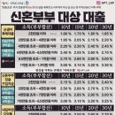 용현공인중개사사무소 이미지