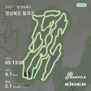 파미힐스 cc 동코스 6월 18홀 코스뷰 1부 라운딩 후기