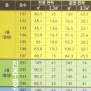 LH 아파트 1단지 앞 이미지