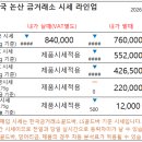 한국논산금거래소