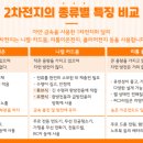 (주)에코프로비엠 2공장 이미지