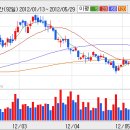 [현대미포조선] 현대미포조선 수주 증가에 주목.... 이미지