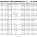 경기도 수원시 권선구 권중로 15 (권선동) 이미지