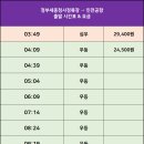 정부세종청사 시외버스터미널 이미지