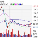 (주)바이오벳 이미지