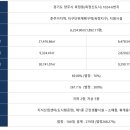 테크엠 - 하남시 | 테크엠