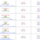 2024년이후 대구 국평 분양권 실거래가 순위(아파트별 최고가 기준) 이미지