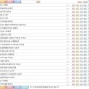 7080노래모음/7080노래듣기 이미지