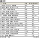 이번주 전국서 6696가구 공급 이미지