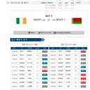 프로토 승부식 44회차 친선경기 아일랜드 vs 벨라루스 분석예상 및 자료 이미지