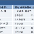 [증권뉴스 11.09] 특징주 분석 &amp; 주요이슈 이미지