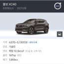 스포티지랑 xc40중에 골라죠 이미지