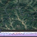 남도삼백리길(1코스) 이미지