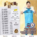 [공지] K4리그 거제시민축구단 vs 당진시민축구단 31라운드 거제종합경기장 직관후기(이창민, 곽윤호선발)
