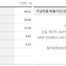 동국산업 이미지