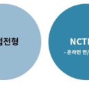 엔씨소프트부속의원 이미지