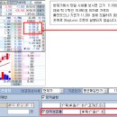 자동매수/매도 Stop주문과 StopLoss 주문(반드시 알아야 할 기법) 이미지