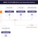 주식회사 쓰리디팩토리 네이버블로그