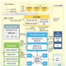 진천여객·음성교통 노동조합 | 2월 4주차 국토부 보도자료