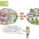 (주)진환경 이미지