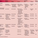 감각의 상행로(ascending sensory pathways)에 대한 탐구!! 이미지