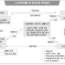 900135 Daum카페