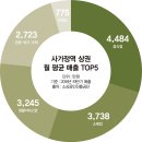 사가정역1번출구 이미지