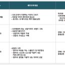 로즈앤의원 이미지