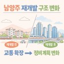 퇴계원2지구 | 경기도 남양주시 재개발·재건축 현황과 전망 – 교통 확장과 정비계획 변화로 재편되는 구조