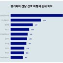 (주)정원랜드